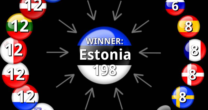 Eurovision Song Contest 2002 - Wikipedia