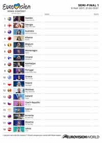 Scorecard Eurovision 2017 Semi-final 1