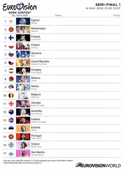 Scorecard Eurovision 2019 Semi-final 1