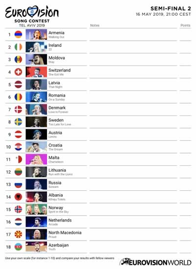 Scorecard Eurovision 2019 Semi-final 2