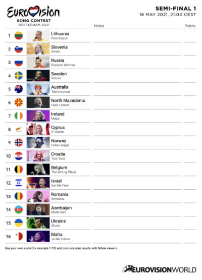 Scorecard Eurovision 2021 Semi-final 1