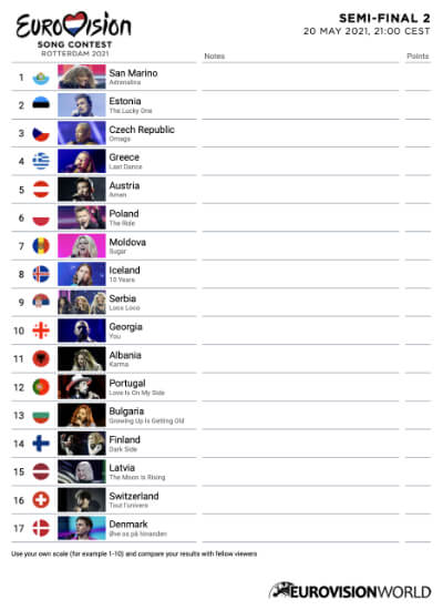 Scorecard Eurovision 2021 Semi-final 2