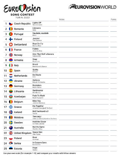Scorecard Eurovision 2022 Final