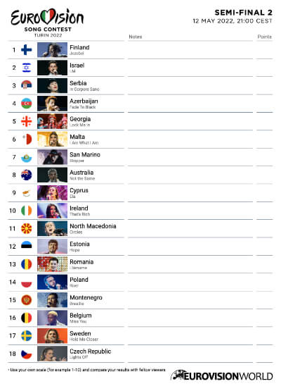 Scorecard Eurovision 2022 Semi-final 2