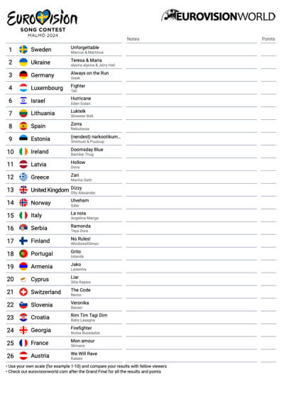 Scorecard Eurovision 2024 Final