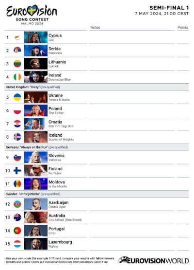 Scorecard Eurovision 2024 Semi-final 1