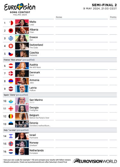 Scorecard Eurovision 2024 Semi-final 2
