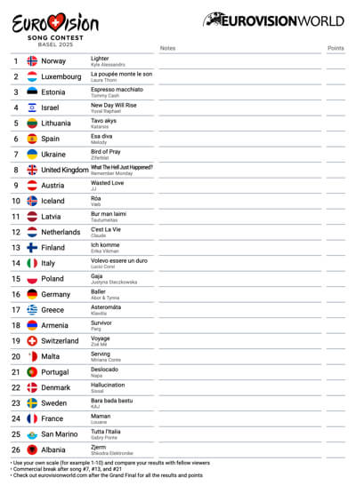 Scorecard Eurovision 2025 Final