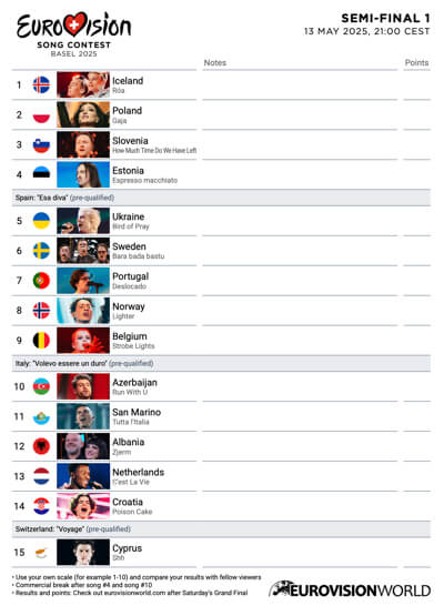 Scorecard Eurovision 2025 Semi-final 1