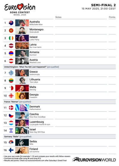 Scorecard Eurovision 2025 Semi-final 2