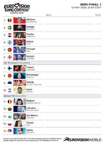 Scorecard Eurovision 2026 Semi-final 1