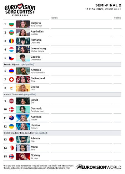 Scorecard Eurovision 2026 Semi-final 2
