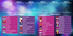 Eurovision 2016 Allocation Draw Eurovision 2016 Allocation Draw