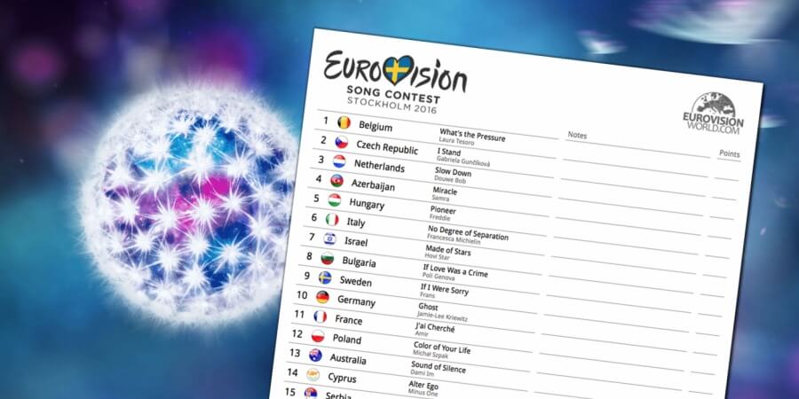 Eurovision 2016: Scorecard