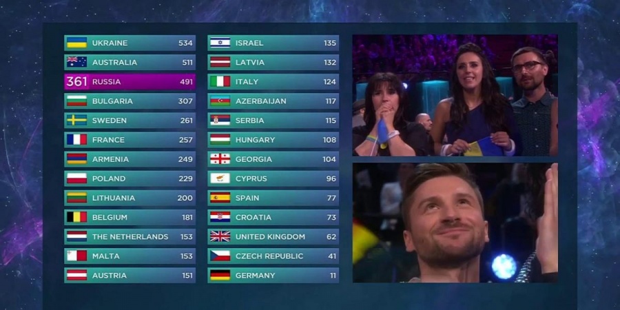 esc rest of the world vote results