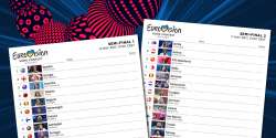 Eurovision 2017: Scorecards