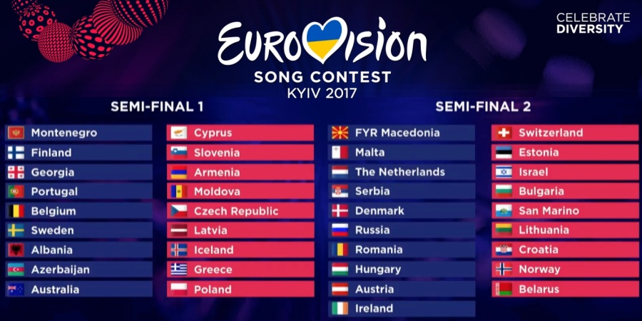 Eurovision 2017 Semi-final allocation draw