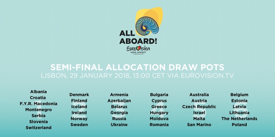 Eurovision 2018 Semi-final Allocation Draw Pots