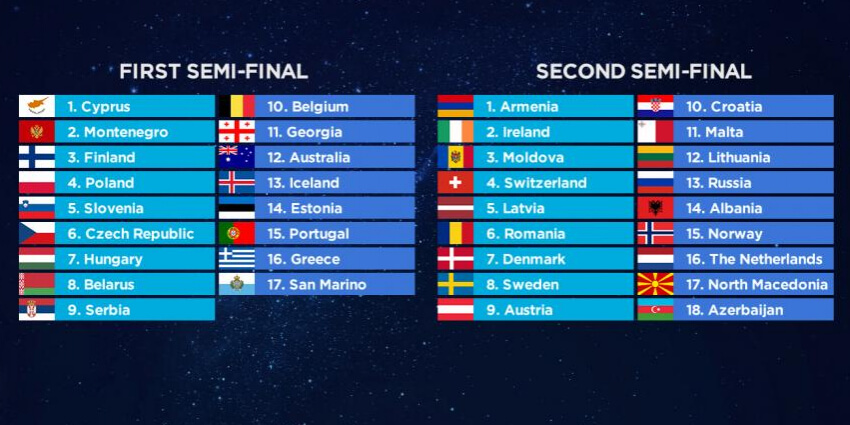 Eurovision 2019 Semi-final running order