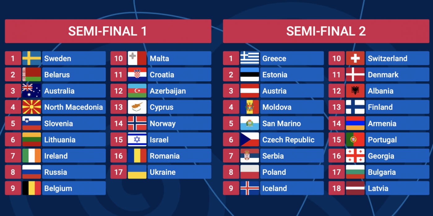 Eurovision 2020: This would have been the Semi-finals' Running order