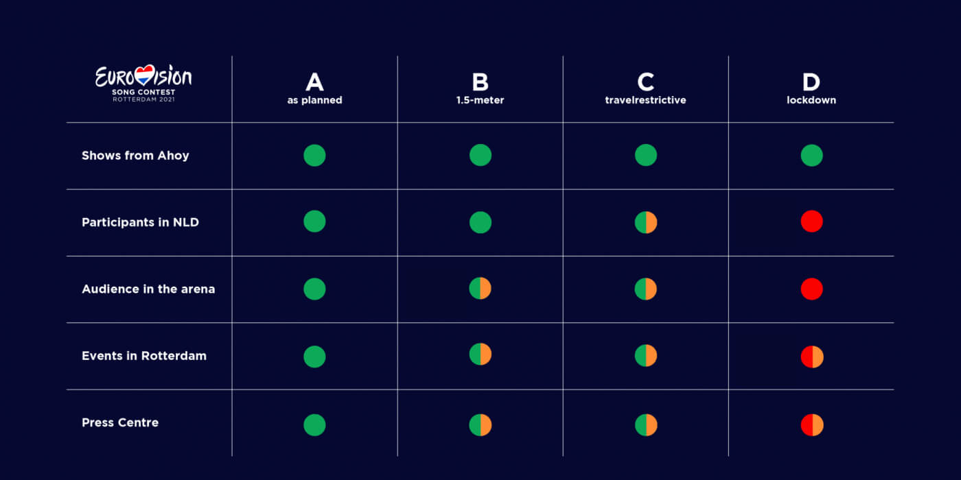 Eurovision 2021: 4 scenarios COVID-19