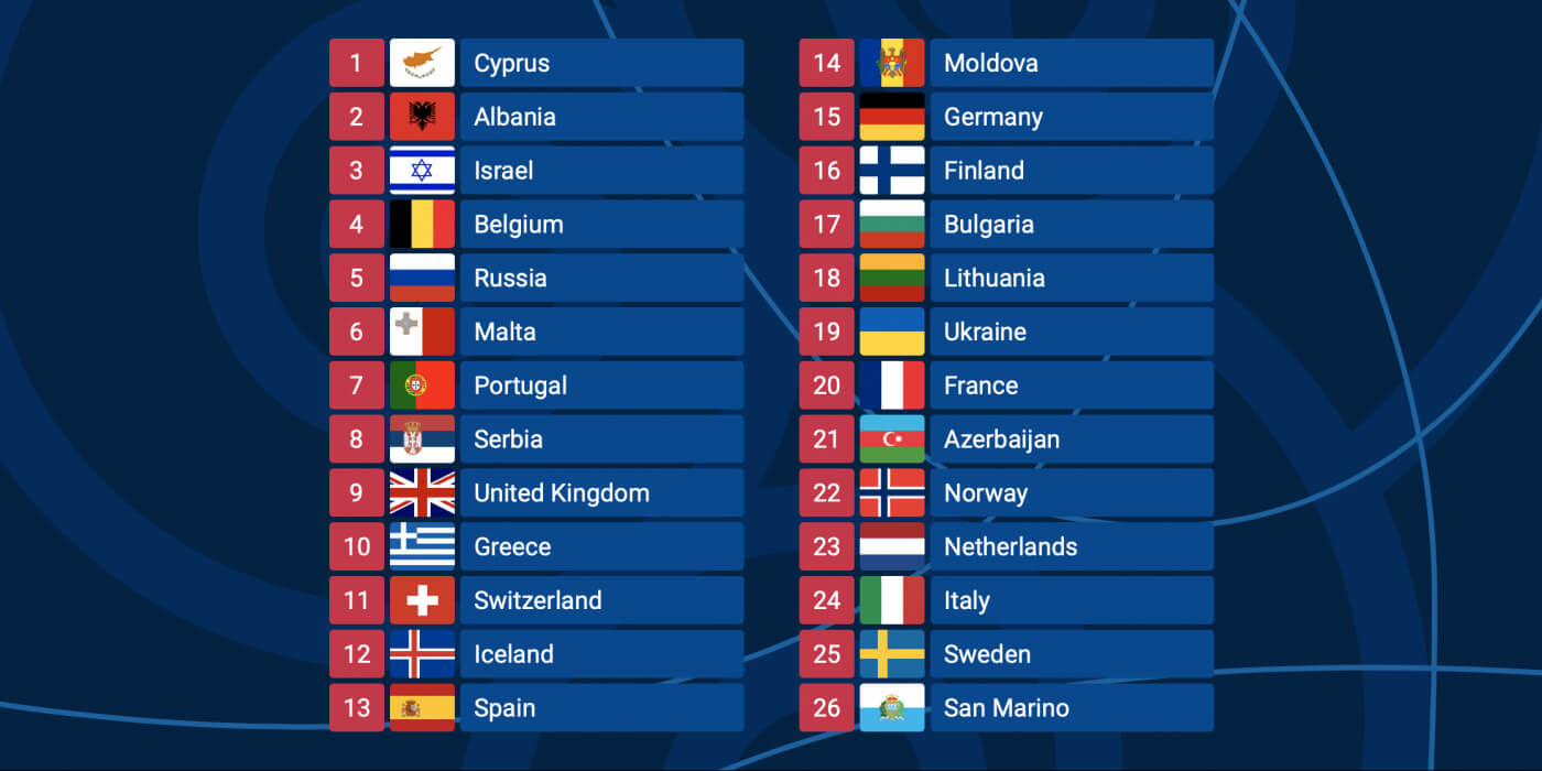 Eurovision 2021 Grand Final Running Order