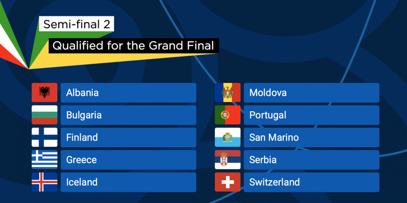 Eurovision 2021 Semi-final 2 Qualifiers