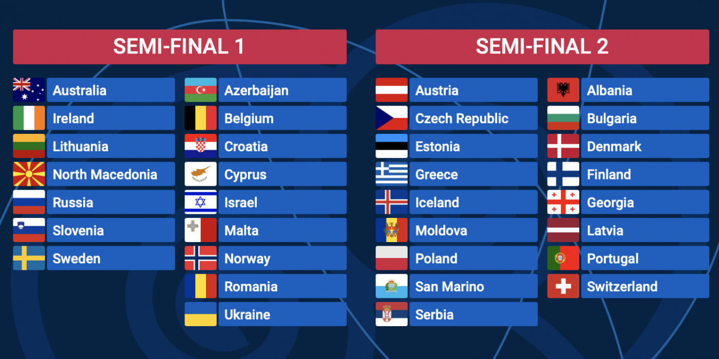 Eurovision 2021 Semi-final allocation