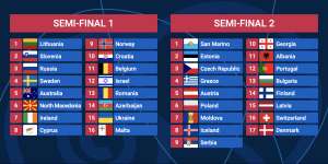 Eurovision 2021 Who S In Which Semi Final