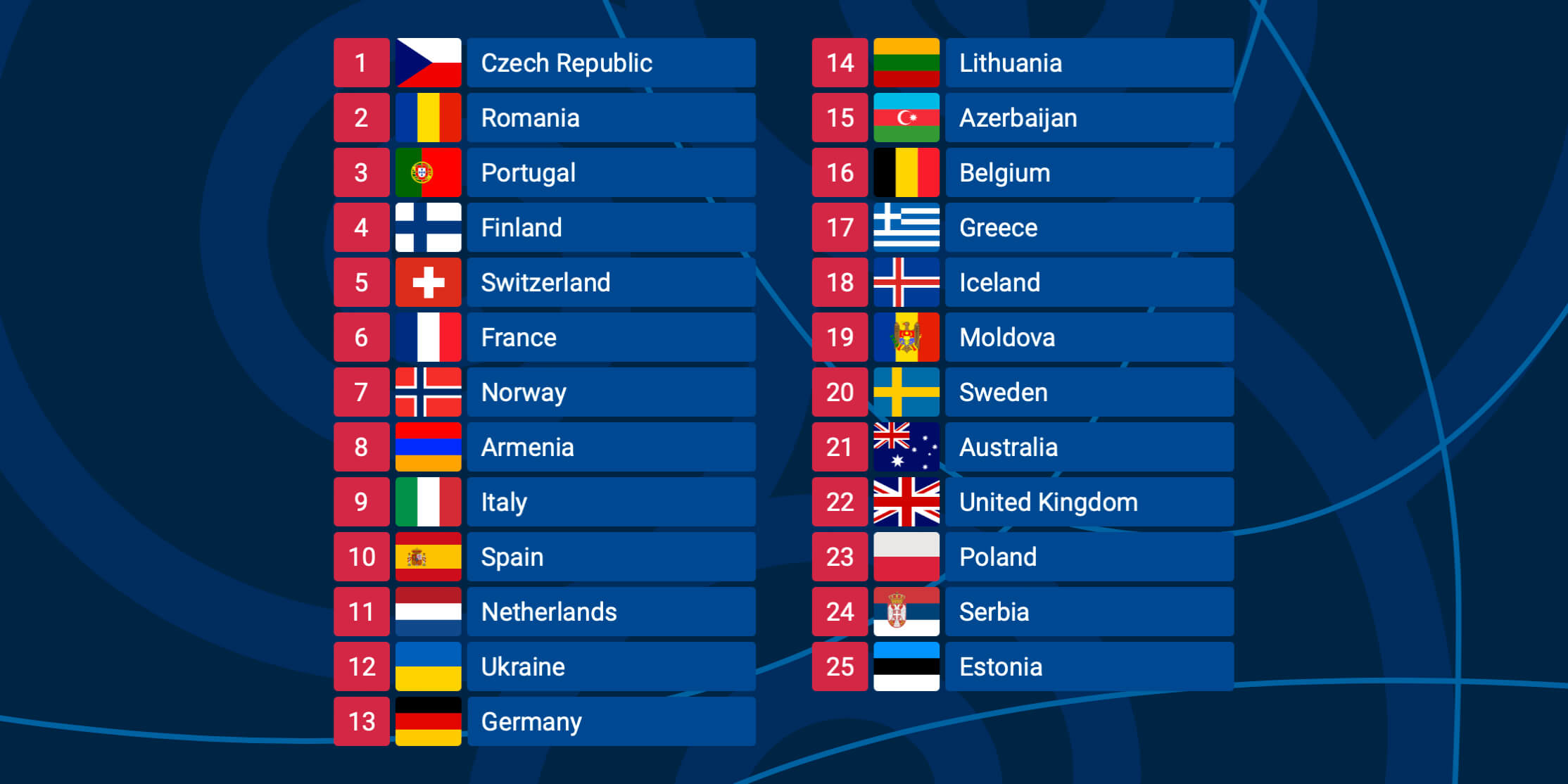 Eurovision 2022 Grand Final Running Order