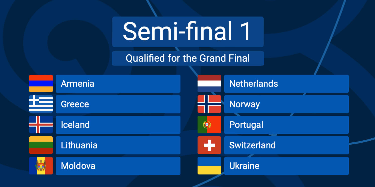 Eurovision 2022 Semifinal 1 The 10 songs qualified for the Grand Final