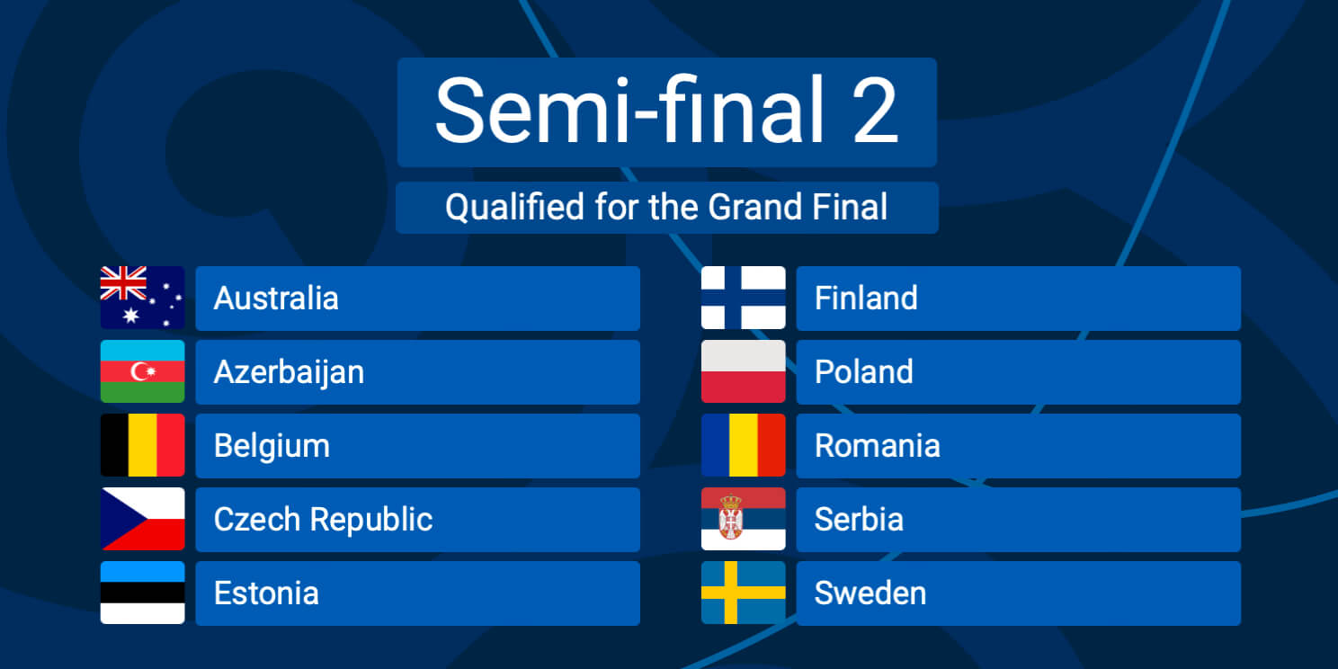 Eurovision 2022 Semi-final 2 Qualifiers