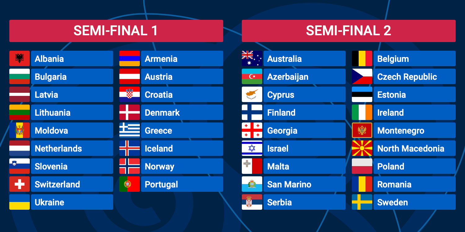 Eurovision 2022 Semi-final Allocation