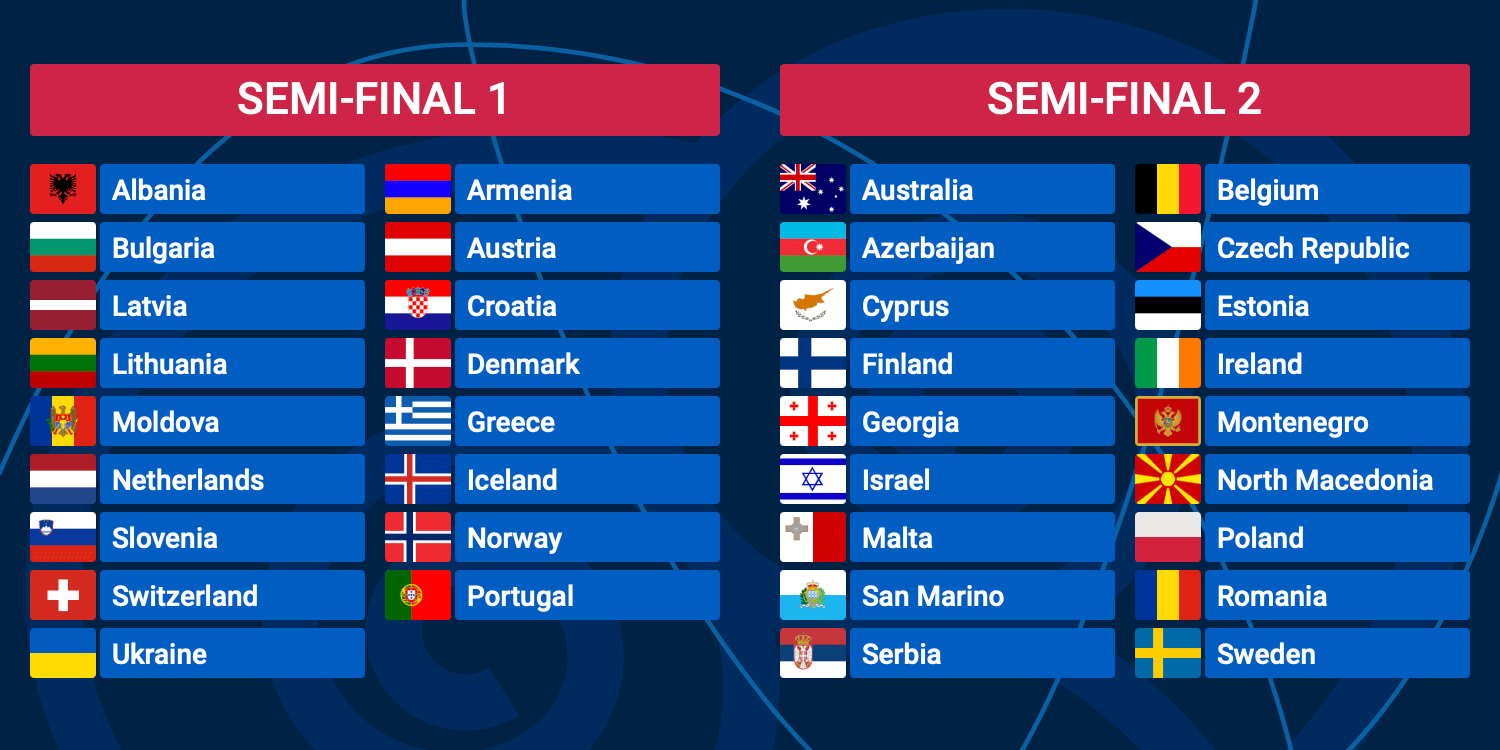 Eurovision 22 Who S In Which Semi Final