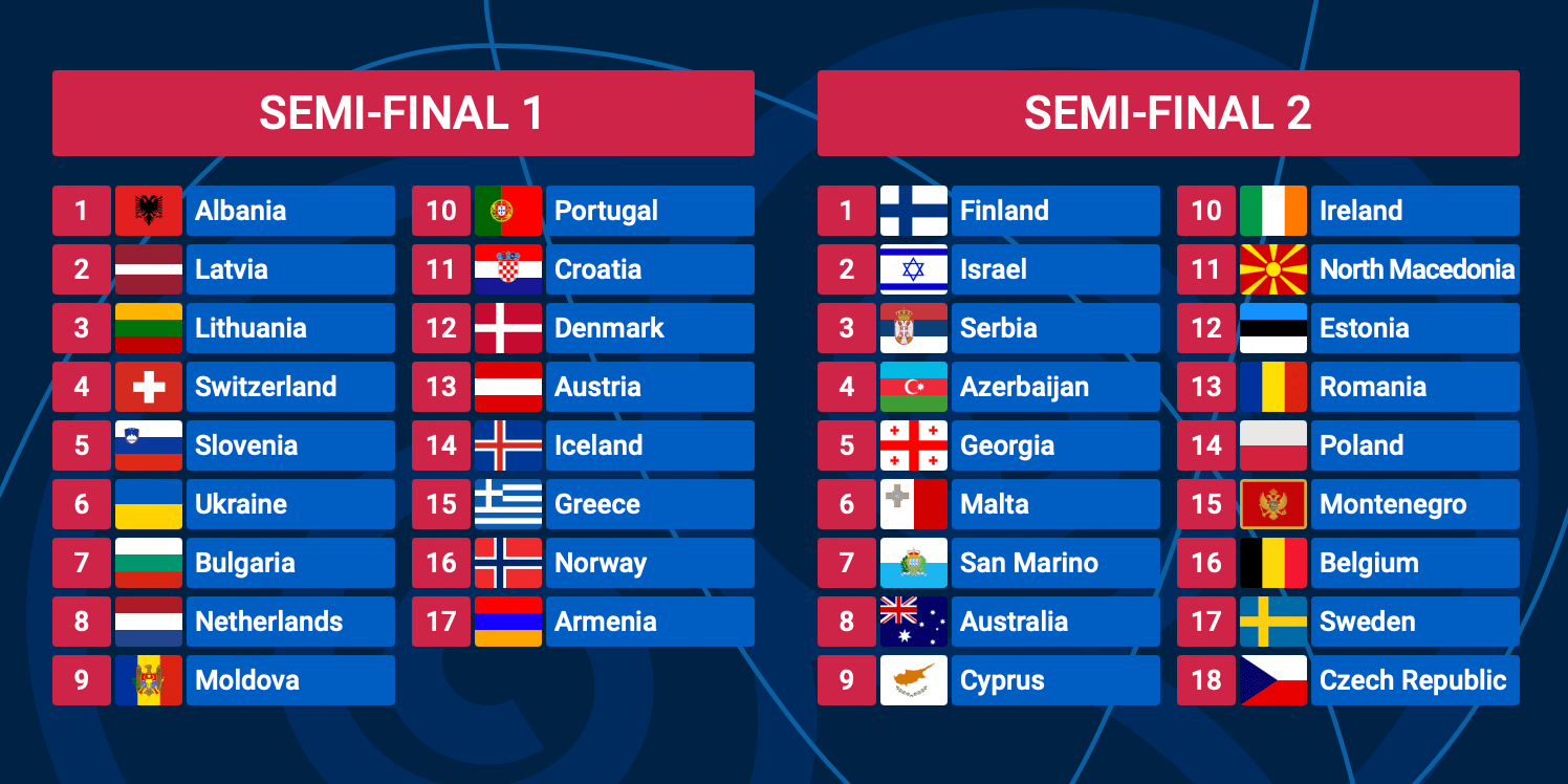 Eurovision 2022 Semi-finals Running Order