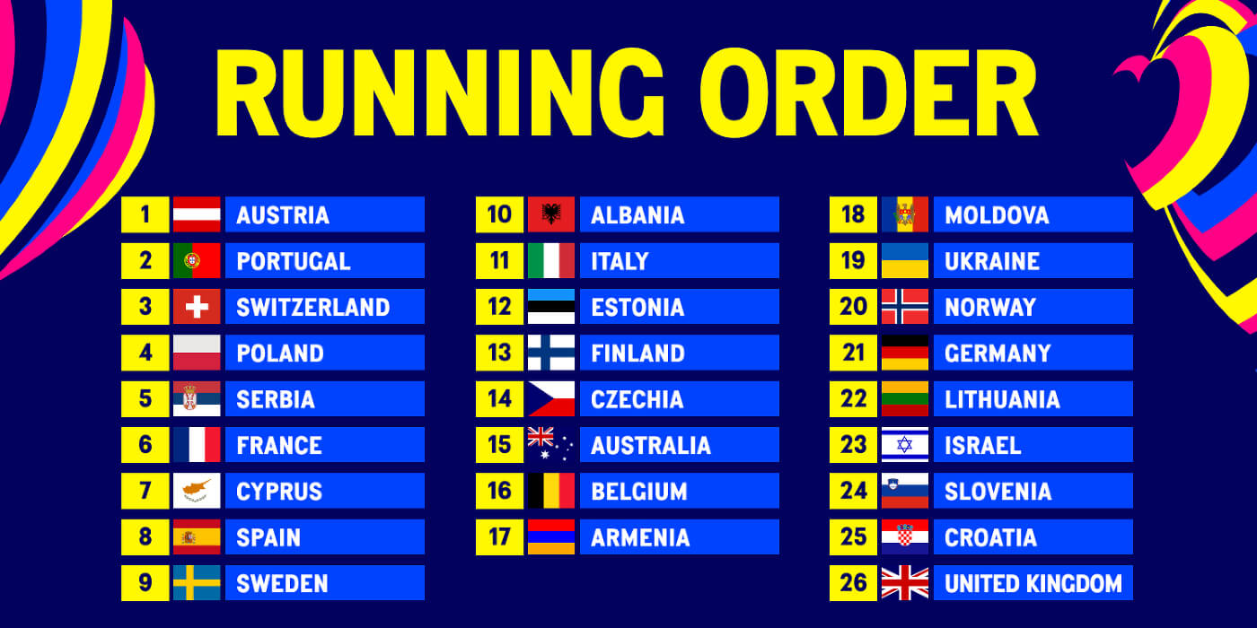 Eurovision 2023 Running order for the Grand Final