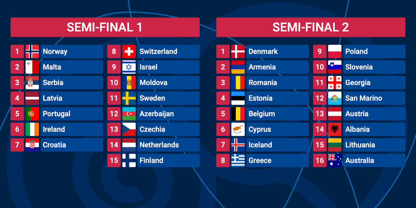 Eurovision 2023 Semi-finals Running Order