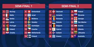 Eurovision 2023 Semi Final 1 Points