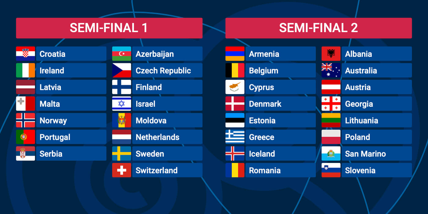 Eurovision 2023 Semi-finals