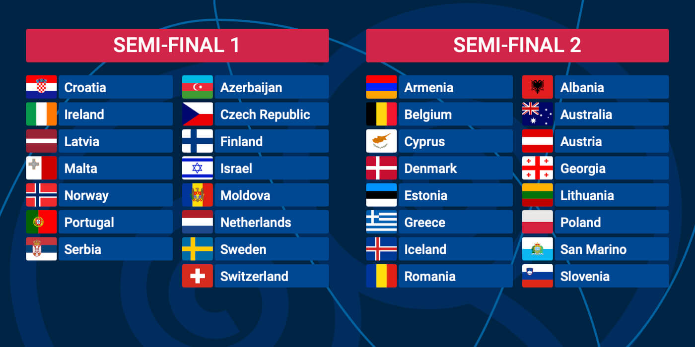 Eurovision 2023 Semi-final 1 Results