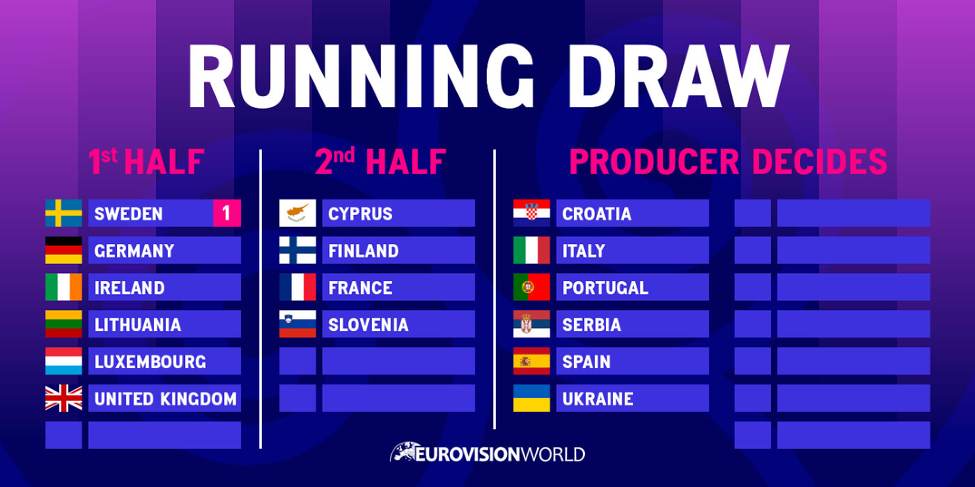 Eurovision 2024 Draws for the running order in the Grand Final