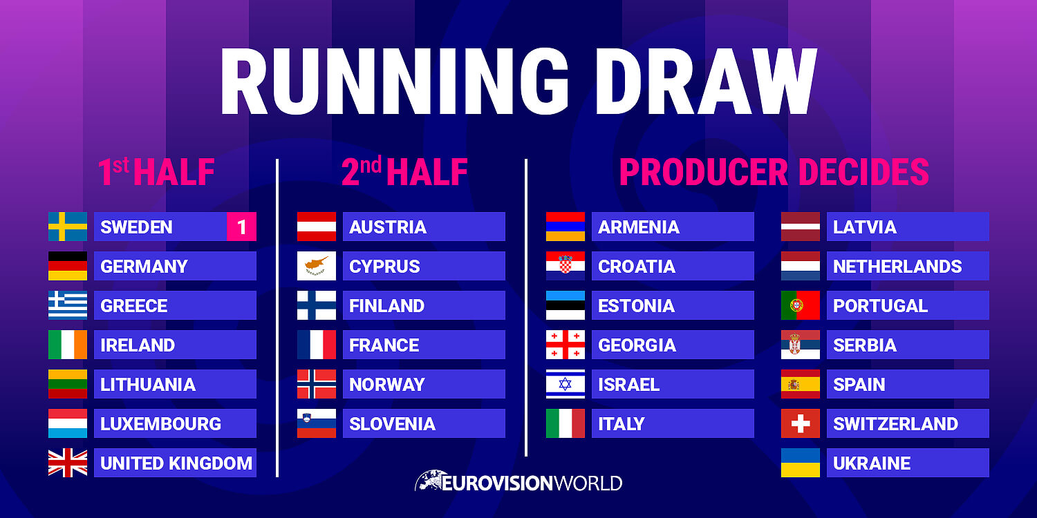 Eurovision 2024 Final Draw