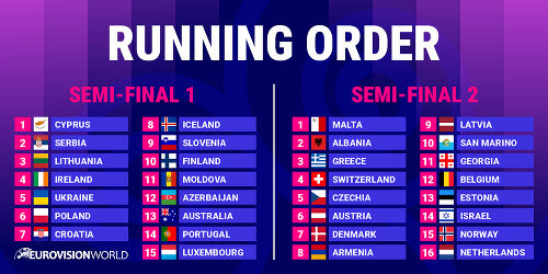Eurovision 2024 Semi-finals Running Order