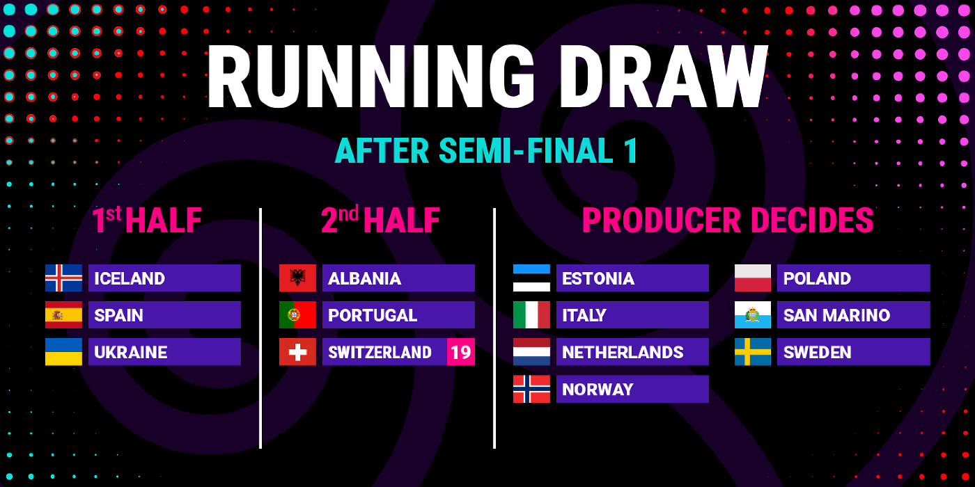 Eurovision 2025 Semi Final Running Order 