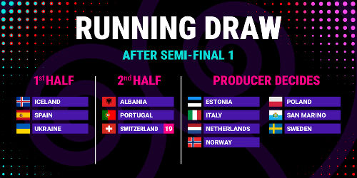 Eurovision 2025 Final Draw after Semi-final 1