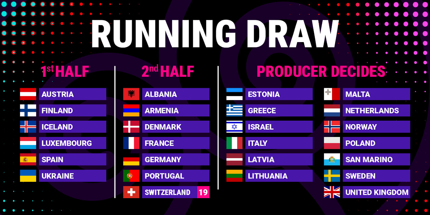 Eurovision 2025 Final Draw Eurovision 2025 Final Draw