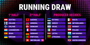 Eurovision 2025 Final Draw