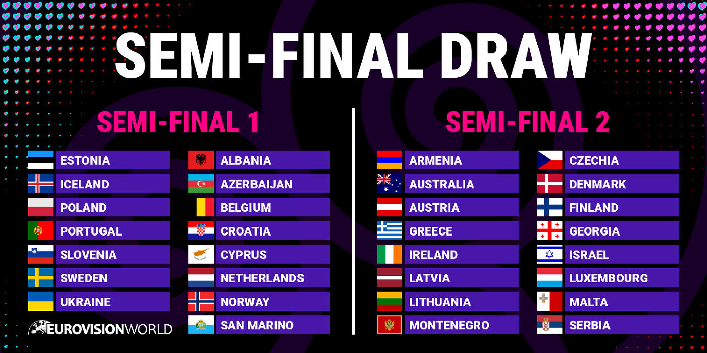 Eurovision 2025 Semi-finals Draw