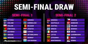 Eurovision 2025 Semi-finals Draw