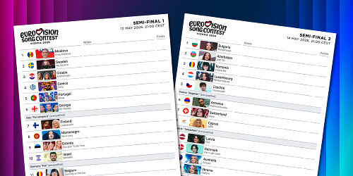 Eurovision 2026 Scorecards